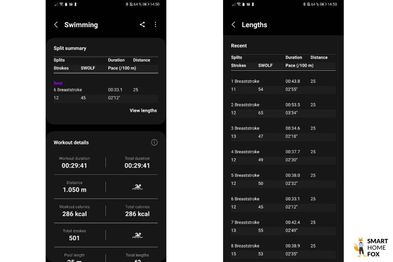 Man sieht den aufgezeichneten SWOLF-Wert in der Samsung Health App.
